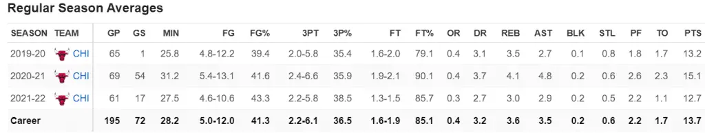 What should the Chicago Bulls do with Coby White? 2 white