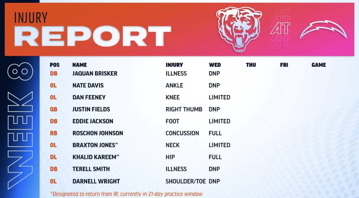 Chicago Bears release long list of injuries for week 8